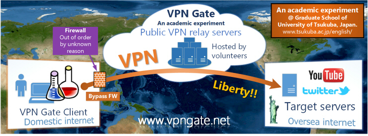 How to Install VPNGate on Ubuntu 21.10, Kali linux, and windows 10